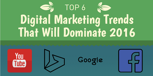 Digital Marketing Trends That Will Dominate